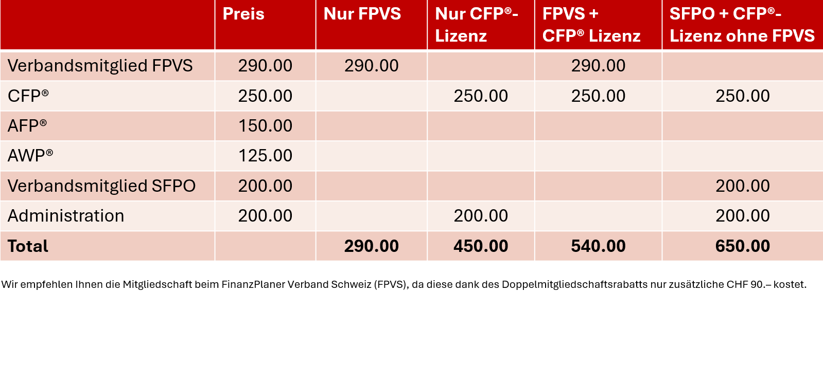 Kosten Neu SFPO (2)